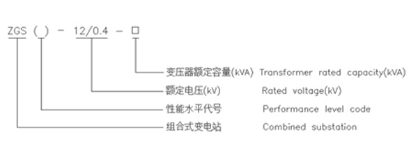 zgs系列组合式变电站（美式箱变）1