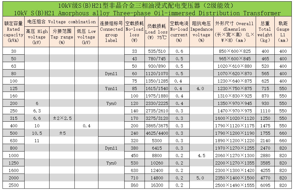 非晶合金三相油浸式配电变压器4