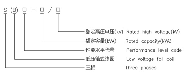 三相油浸式变压器1