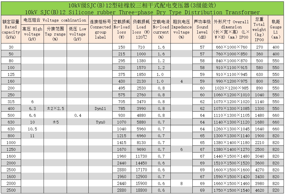 硅橡胶三相干式配电变压器3