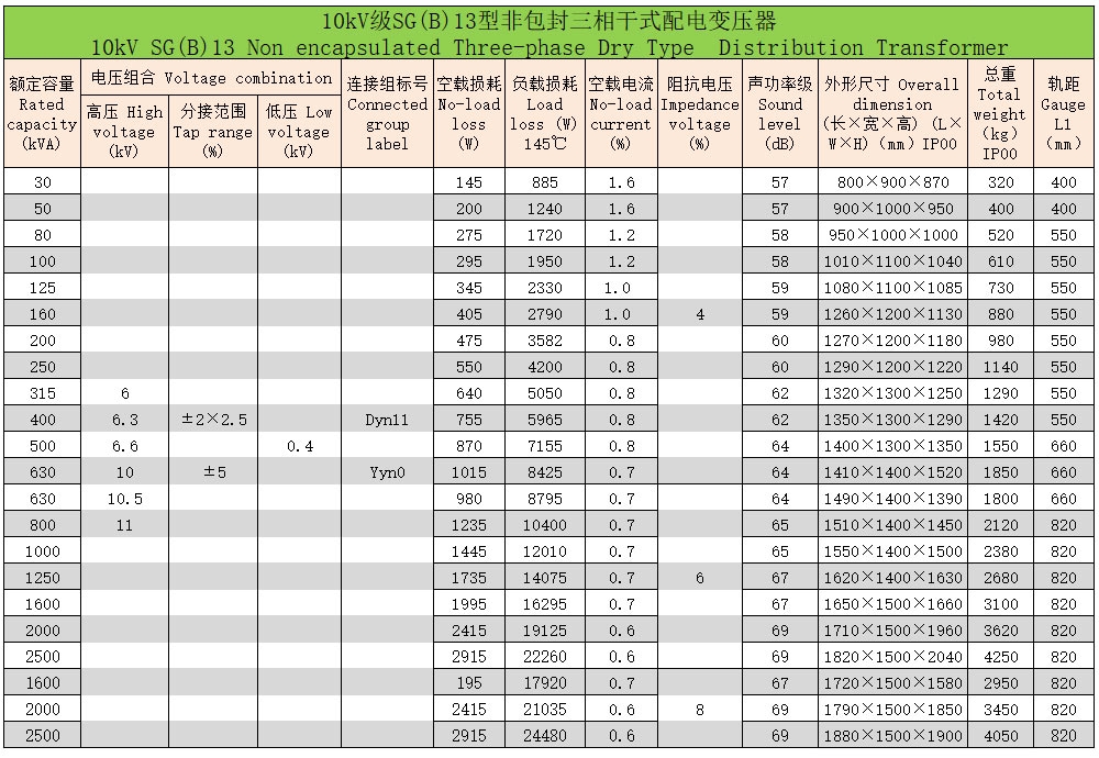h级非包封三相干式配电变压器6