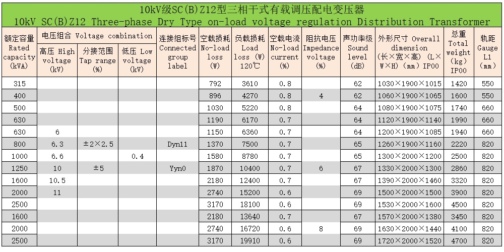 环氧树脂浇注三相干式变压器62